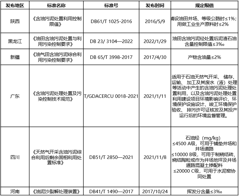 含油污泥的“終結者”,恒譽環保熱解處置方案“變廢為寶”